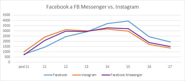 fbkom vsinstagram