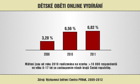 infograf_vydirani