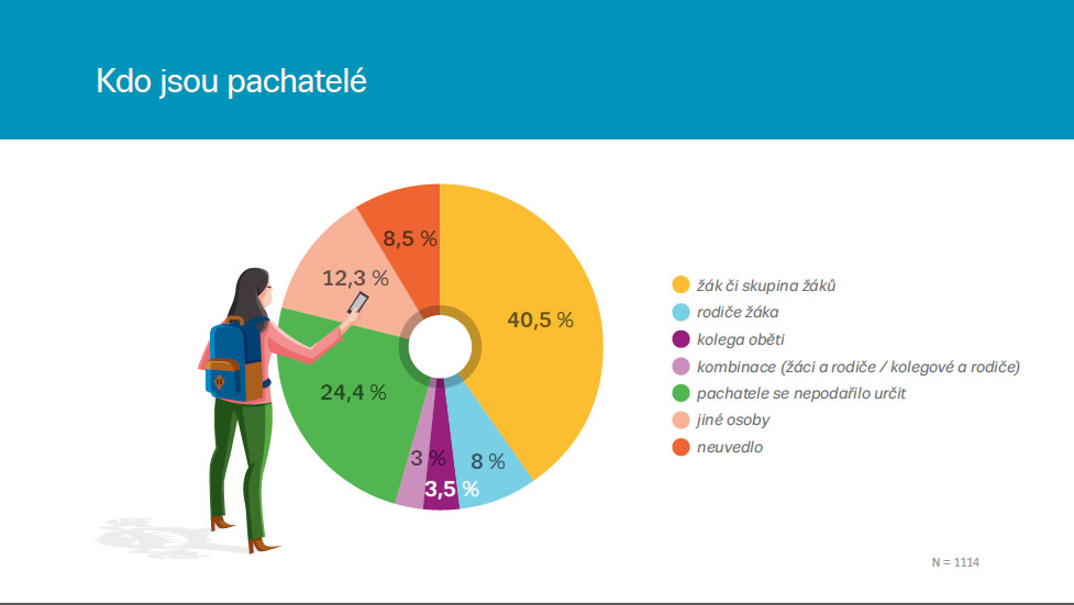 pachatele