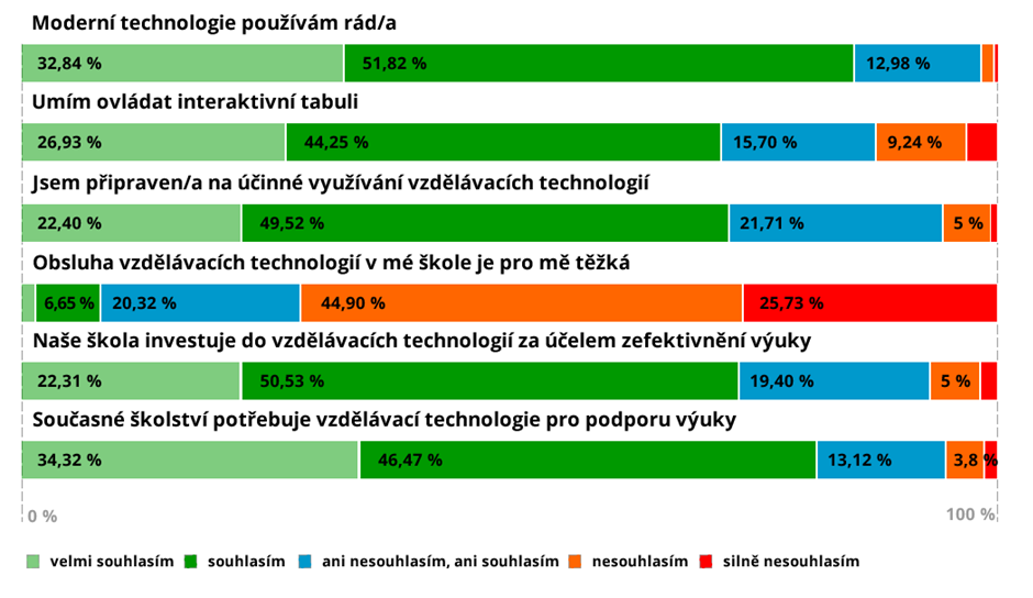 vyroky ucitelu